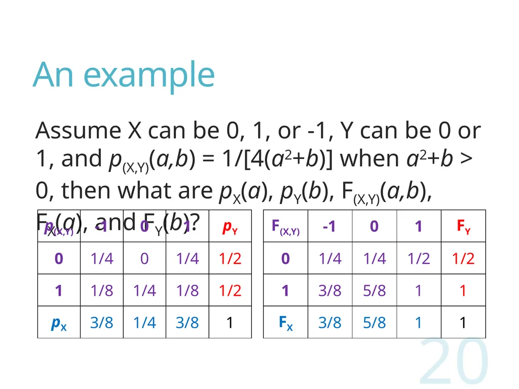 Probability and Statistics for Computer Scientists - slide 20 of 62