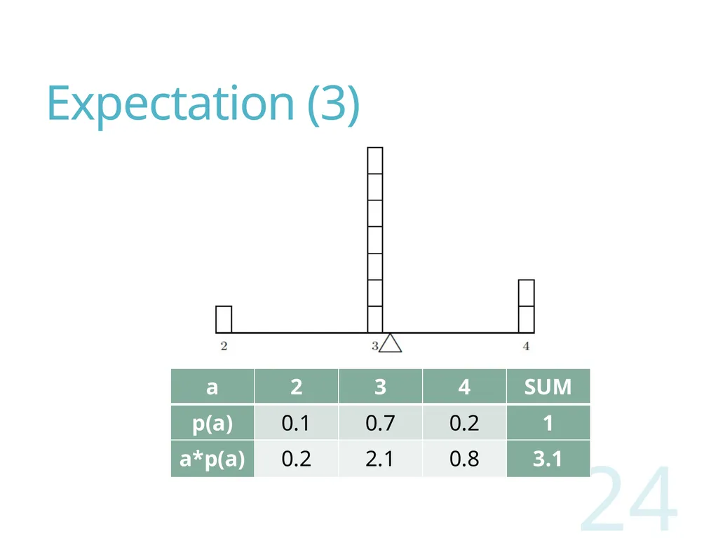 Probability and Statistics for Computer Scientists - slide 24 of 62