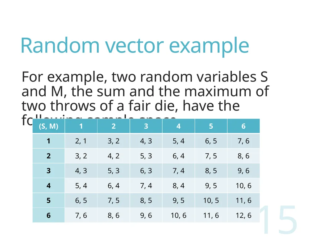 Probability and Statistics for Computer Scientists - slide 15 of 62