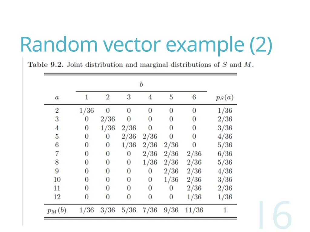 Probability and Statistics for Computer Scientists - slide 16 of 62