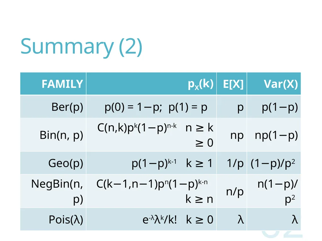 Probability and Statistics for Computer Scientists - slide 62 of 62