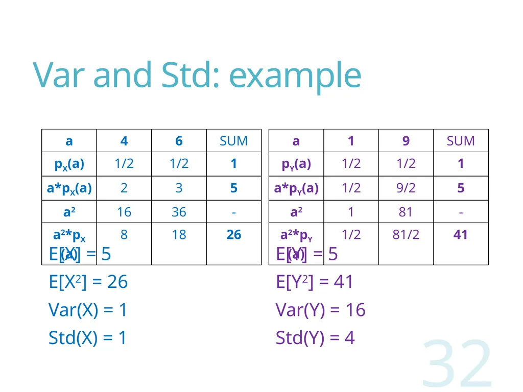 Probability and Statistics for Computer Scientists - slide 32 of 62