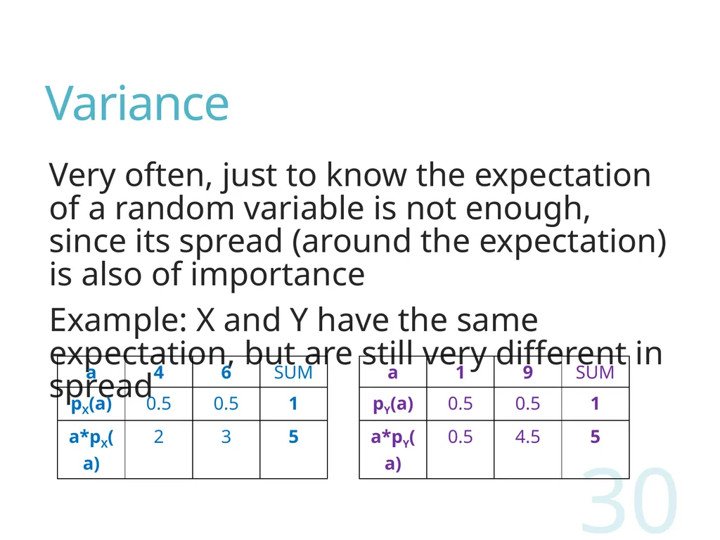 Probability and Statistics for Computer Scientists - slide 30 of 62