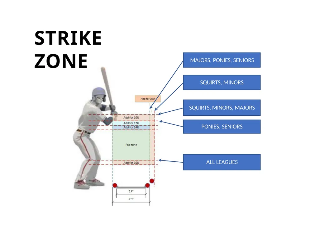 2025 UMPIRE TRAINING INTRODUCTION BAC – Carrie - slide 43 of 61