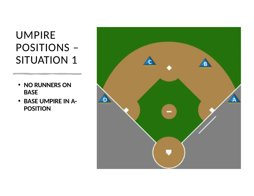 2025 UMPIRE TRAINING INTRODUCTION BAC – Carrie - slide 51 of 61