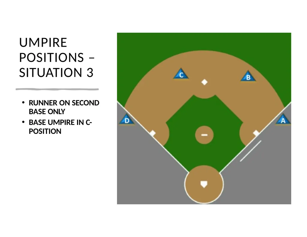 2025 UMPIRE TRAINING INTRODUCTION BAC – Carrie - slide 53 of 61