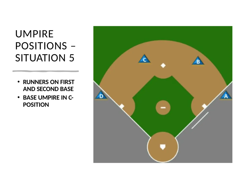 2025 UMPIRE TRAINING INTRODUCTION BAC – Carrie - slide 55 of 61