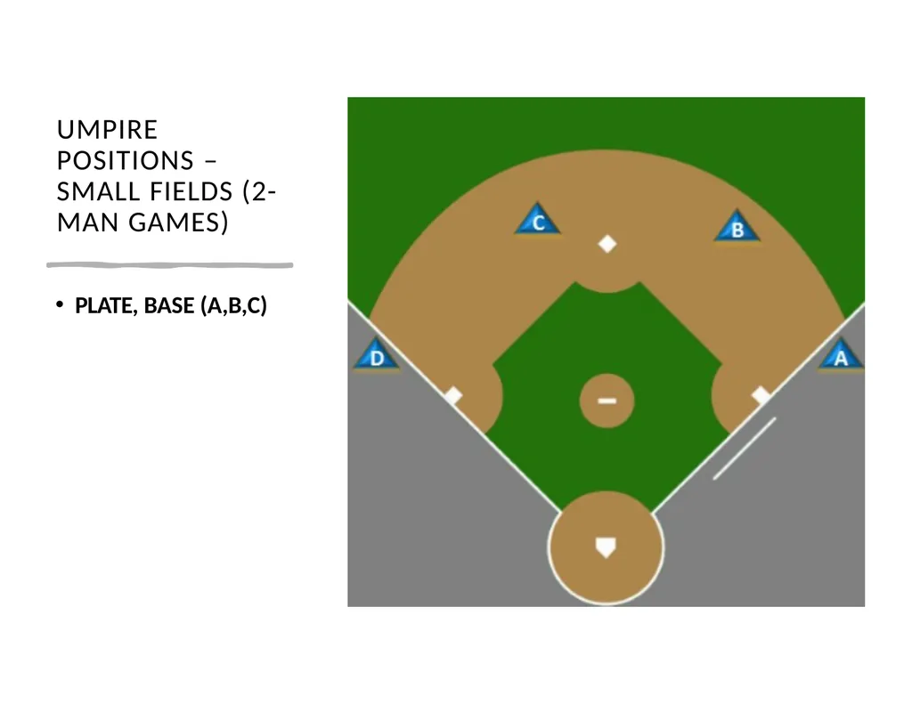 2025 UMPIRE TRAINING INTRODUCTION BAC – Carrie - slide 50 of 61