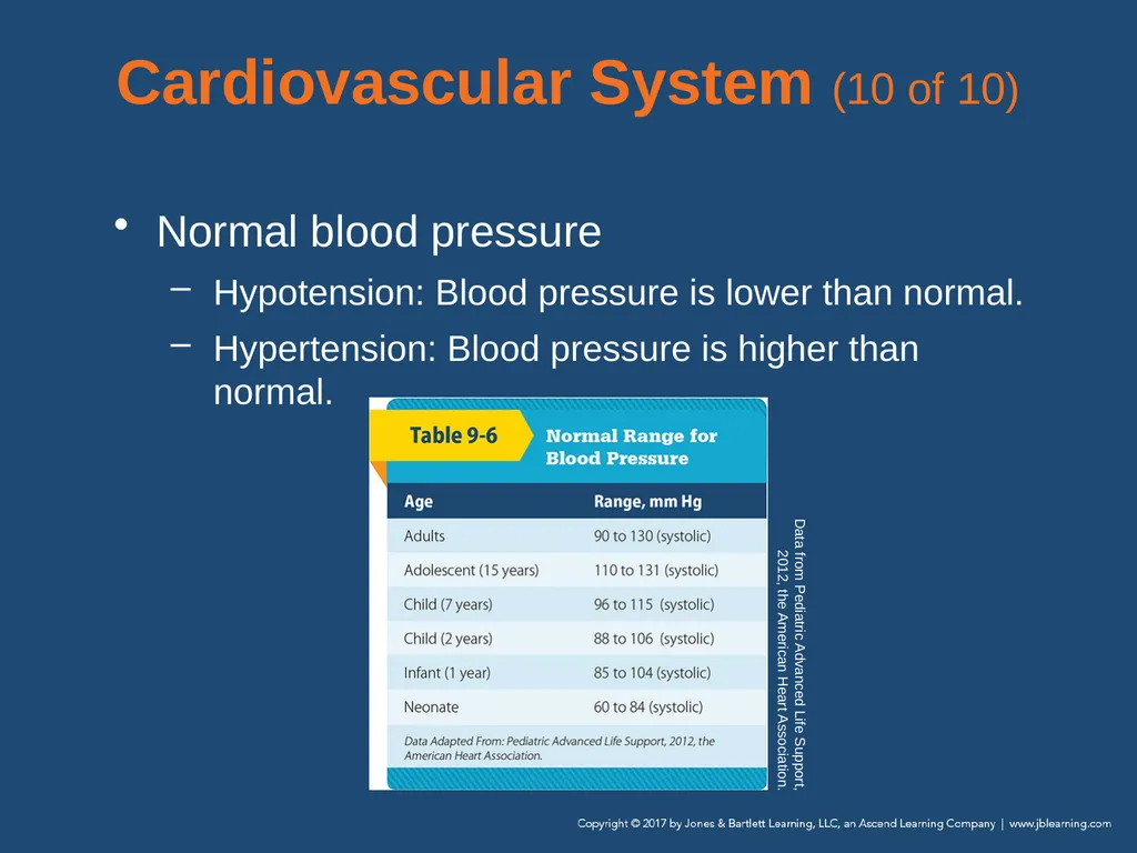 Chapter 9 Patient Assessment National EMS - slide 117 of 177