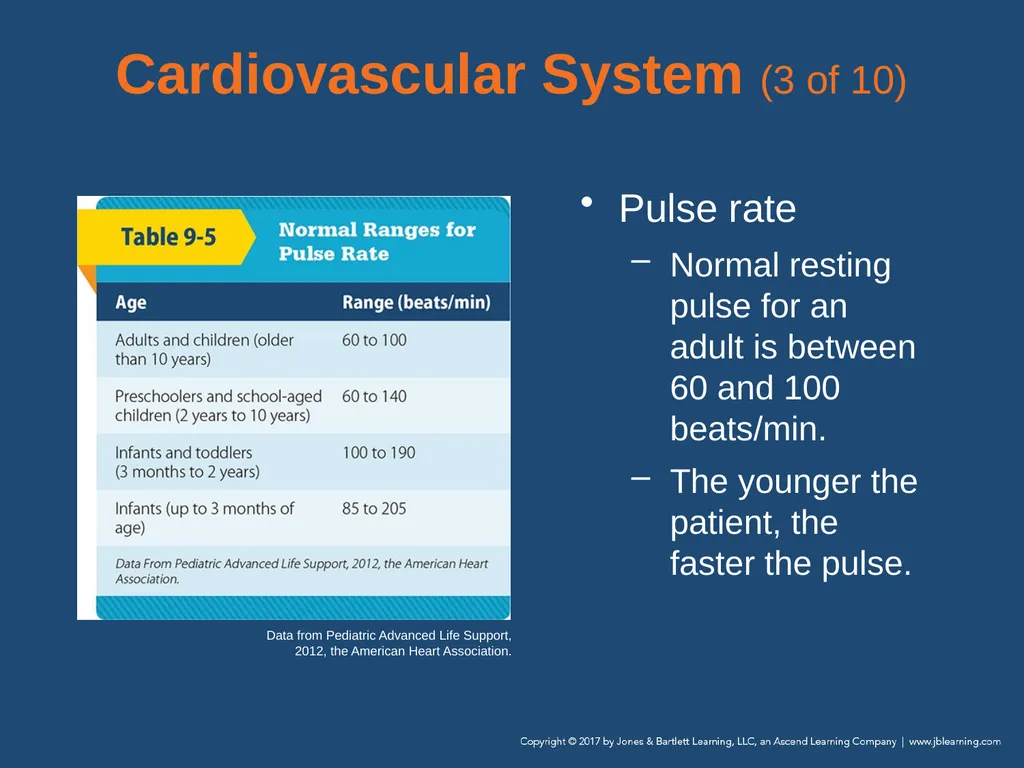 Chapter 9 Patient Assessment National EMS - slide 110 of 177