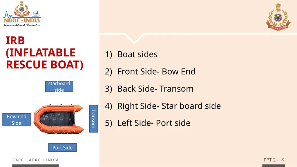 - 1 LESSON 4 (INFLATABLE RUBBERIZED BOAT) ANDOBM - - slide 8 of 61