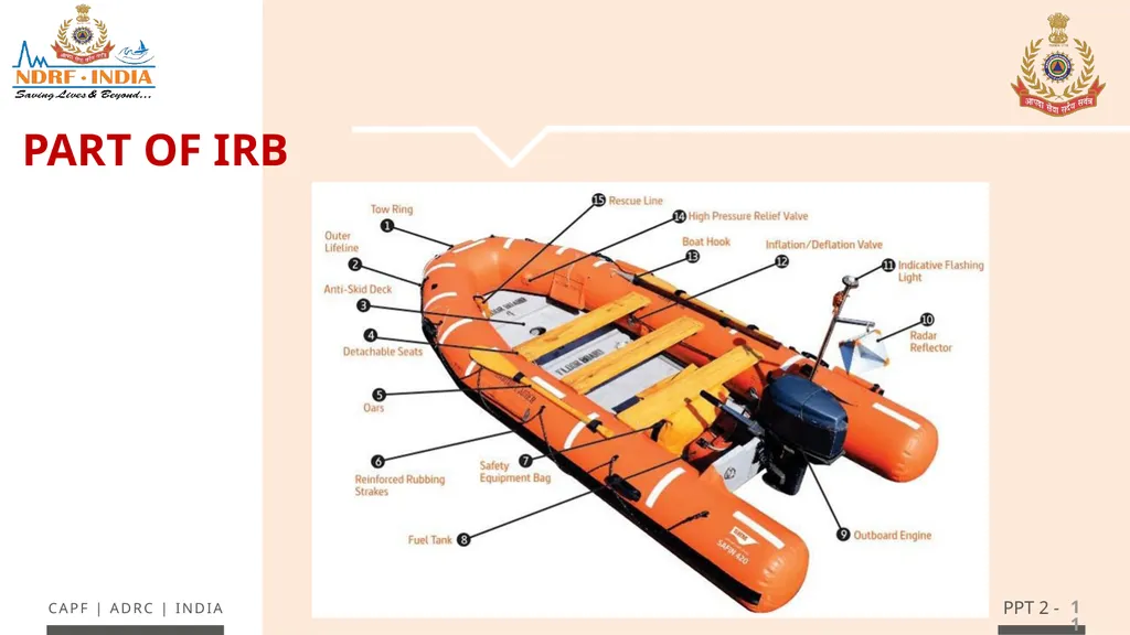 - 1 LESSON 4 (INFLATABLE RUBBERIZED BOAT) ANDOBM - - slide 11 of 61
