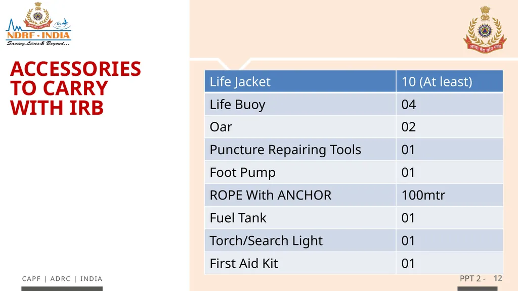 - 1 LESSON 4 (INFLATABLE RUBBERIZED BOAT) ANDOBM - - slide 12 of 61