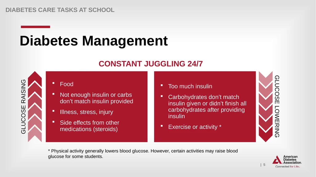 What Key Personnel Need To Know CHILD CARE - slide 5 of 17