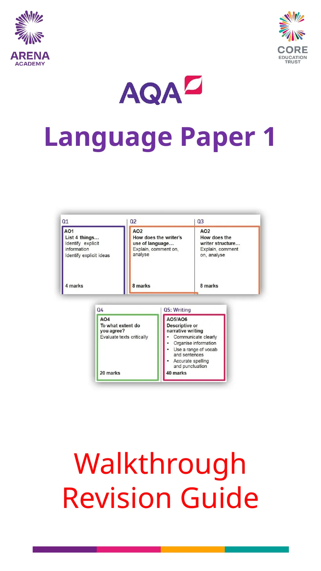 Language Paper 1 Walkthrough Revision Guide What - slide 1 of 16