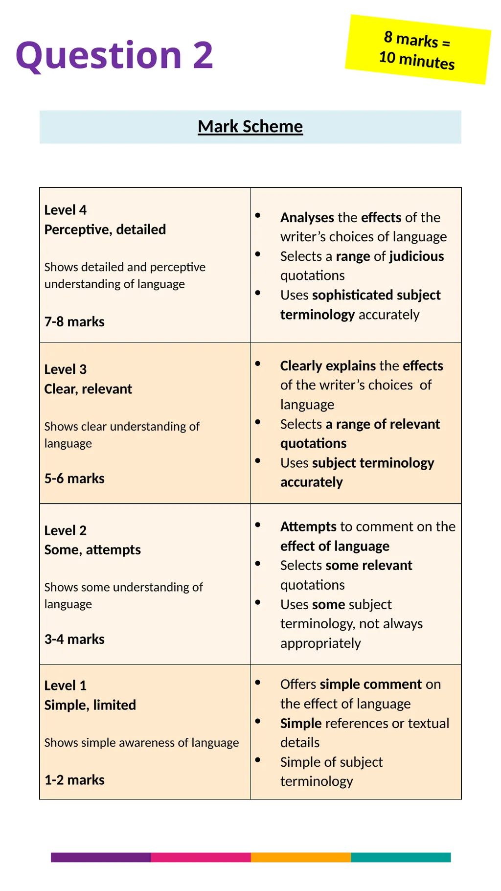 Language Paper 1 Walkthrough Revision Guide What - slide 6 of 16