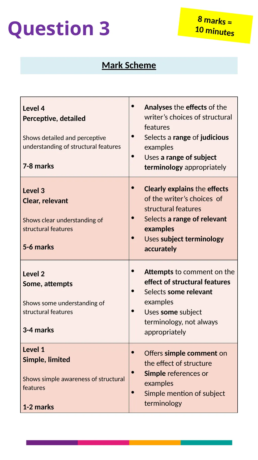 Language Paper 1 Walkthrough Revision Guide What - slide 9 of 16