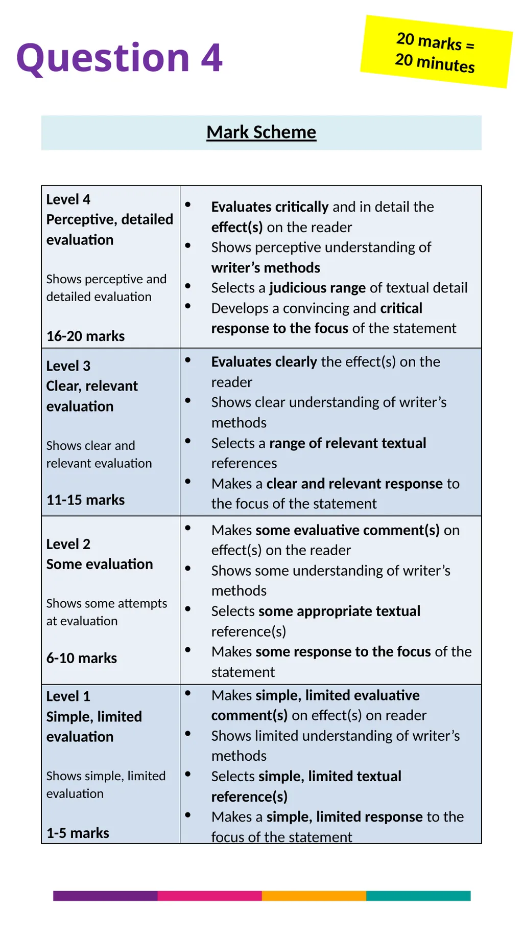 Language Paper 1 Walkthrough Revision Guide What - slide 12 of 16