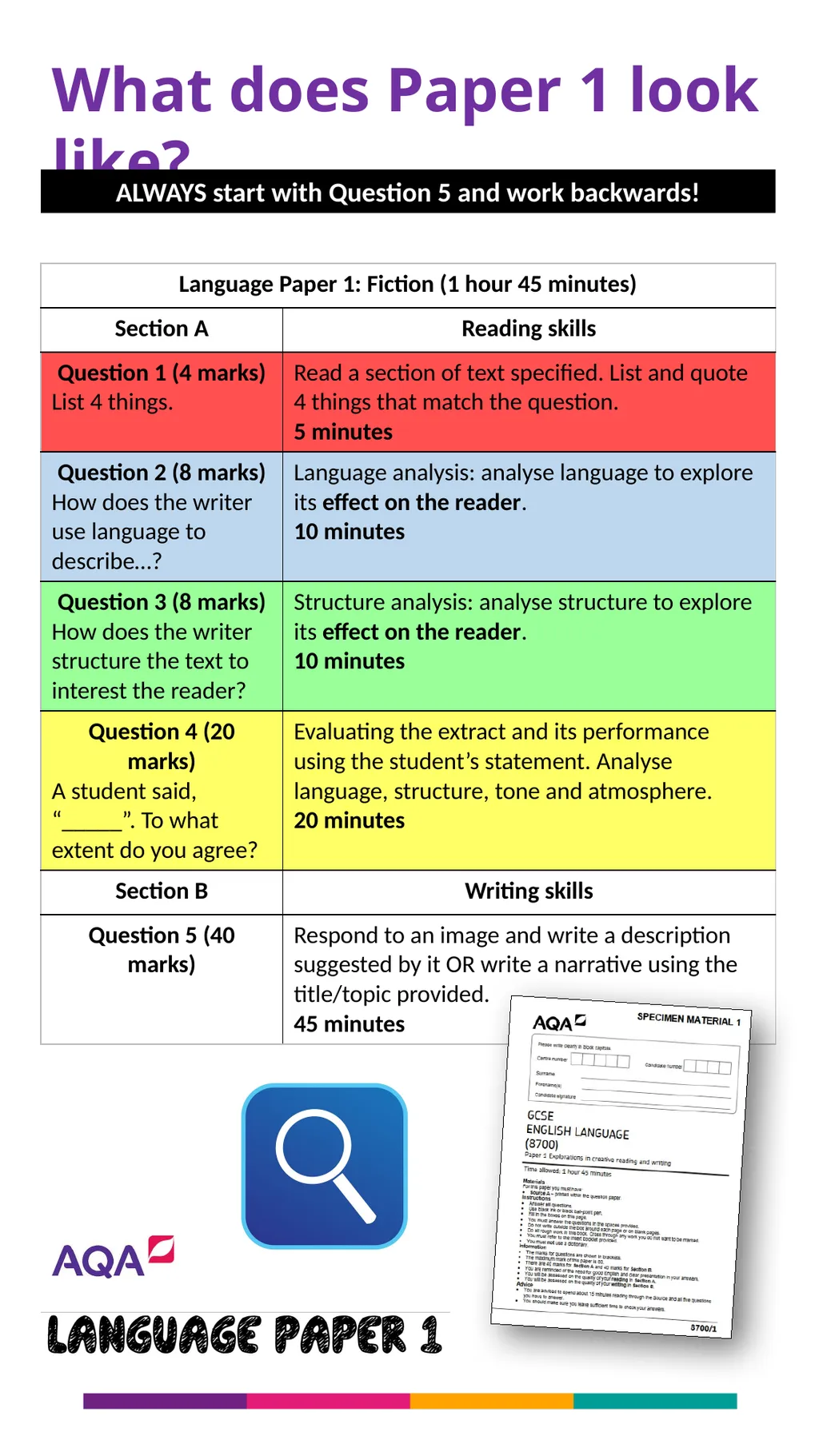 Language Paper 1 Walkthrough Revision Guide What - slide 2 of 16