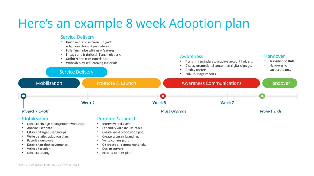 Moving from Cisco Jabber to team messaging mode? - slide 12 of 12