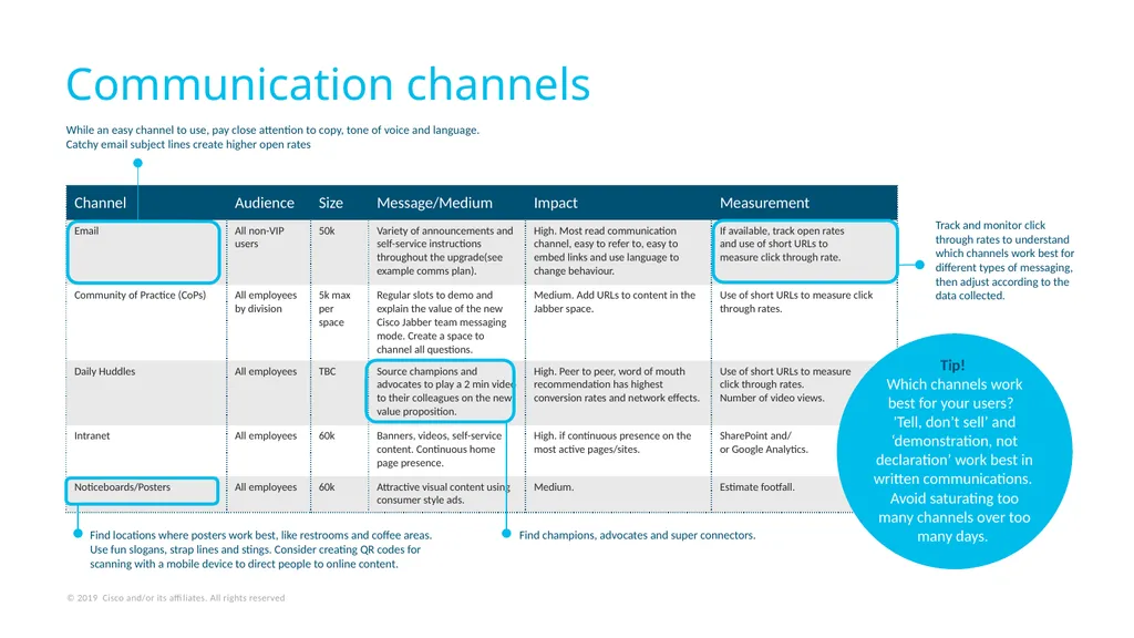 Moving from Cisco Jabber to team messaging mode? - slide 10 of 12