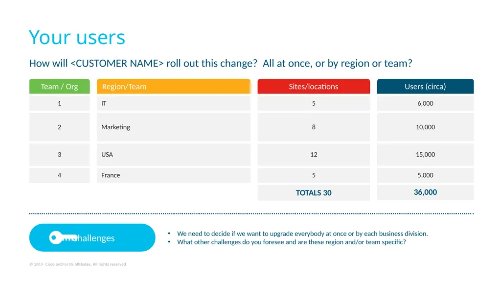 Moving from Cisco Jabber to team messaging mode? - slide 5 of 12