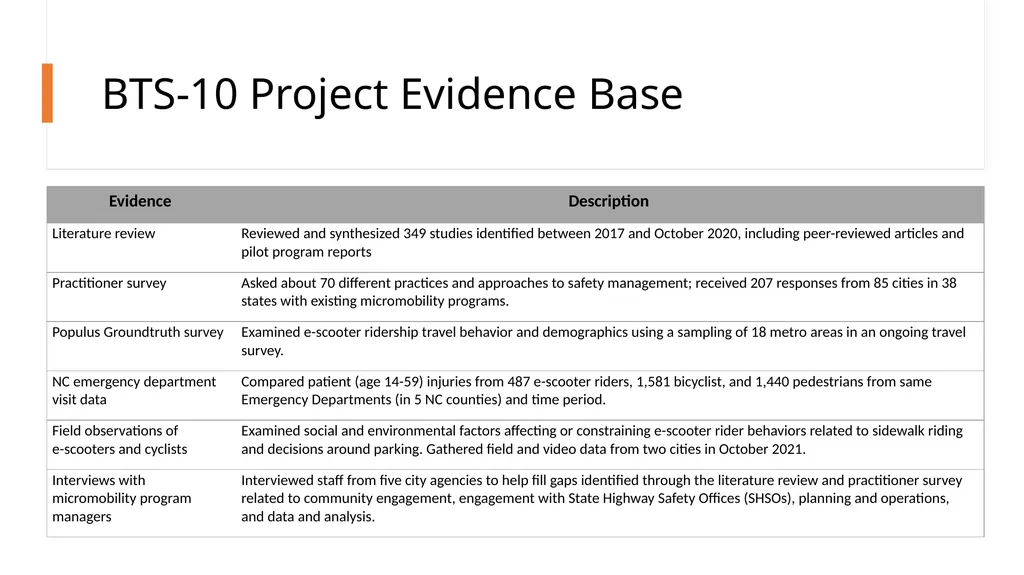 E-scooter Safety Issues and Solutions Project - slide 7 of 38