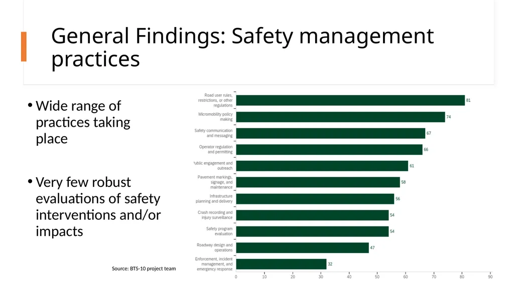 E-scooter Safety Issues and Solutions Project - slide 13 of 38