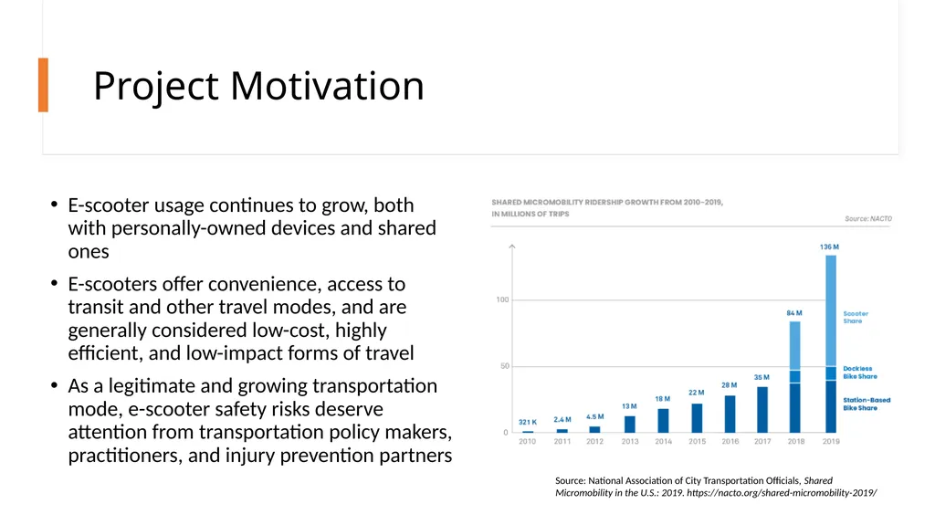 E-scooter Safety Issues and Solutions Project - slide 4 of 38