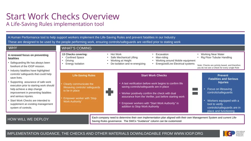 Start Work Checks Overview A Life-Saving Rules - slide 1 of 4