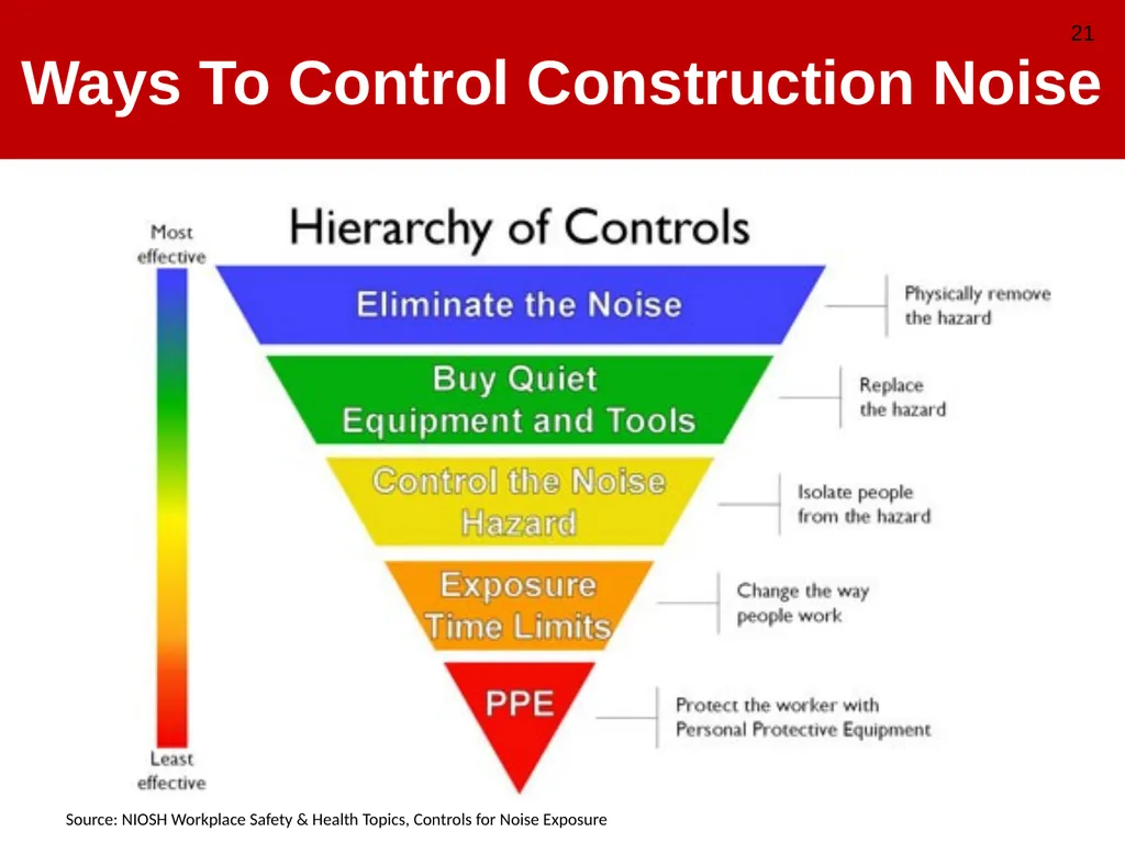 Construction Noise & Hearing Loss Prevention 30 - slide 21 of 31