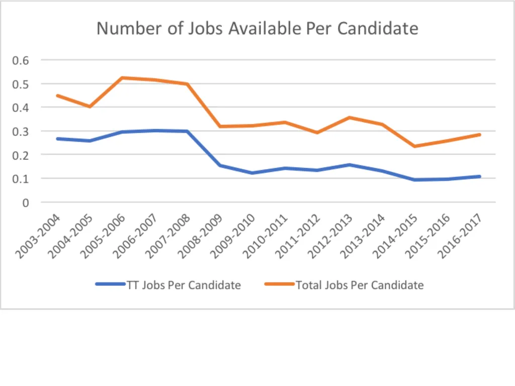 The Job Market in Classics by Randy Pogorzelski - slide 6 of 19