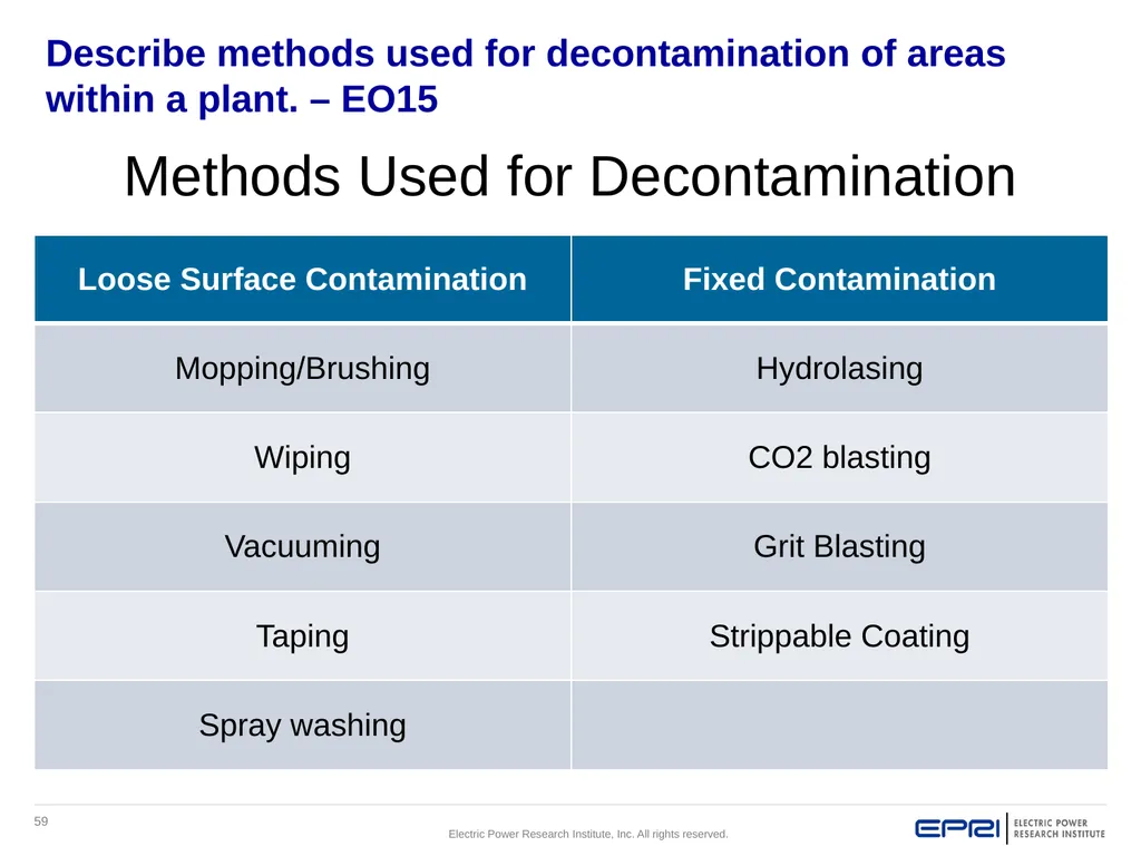 Approved Revision 0: 5/18/2018 Control of - slide 59 of 75