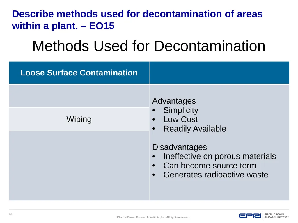 Approved Revision 0: 5/18/2018 Control of - slide 61 of 75
