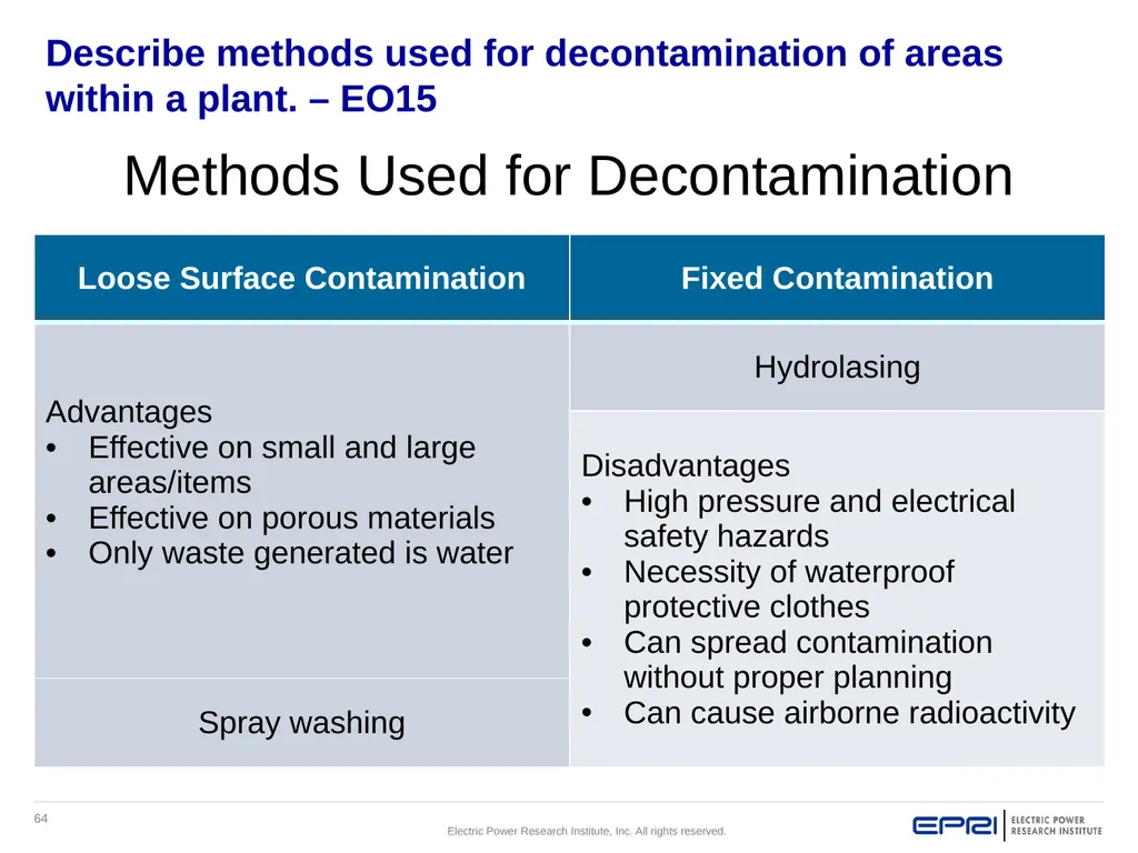 Approved Revision 0: 5/18/2018 Control of - slide 64 of 75
