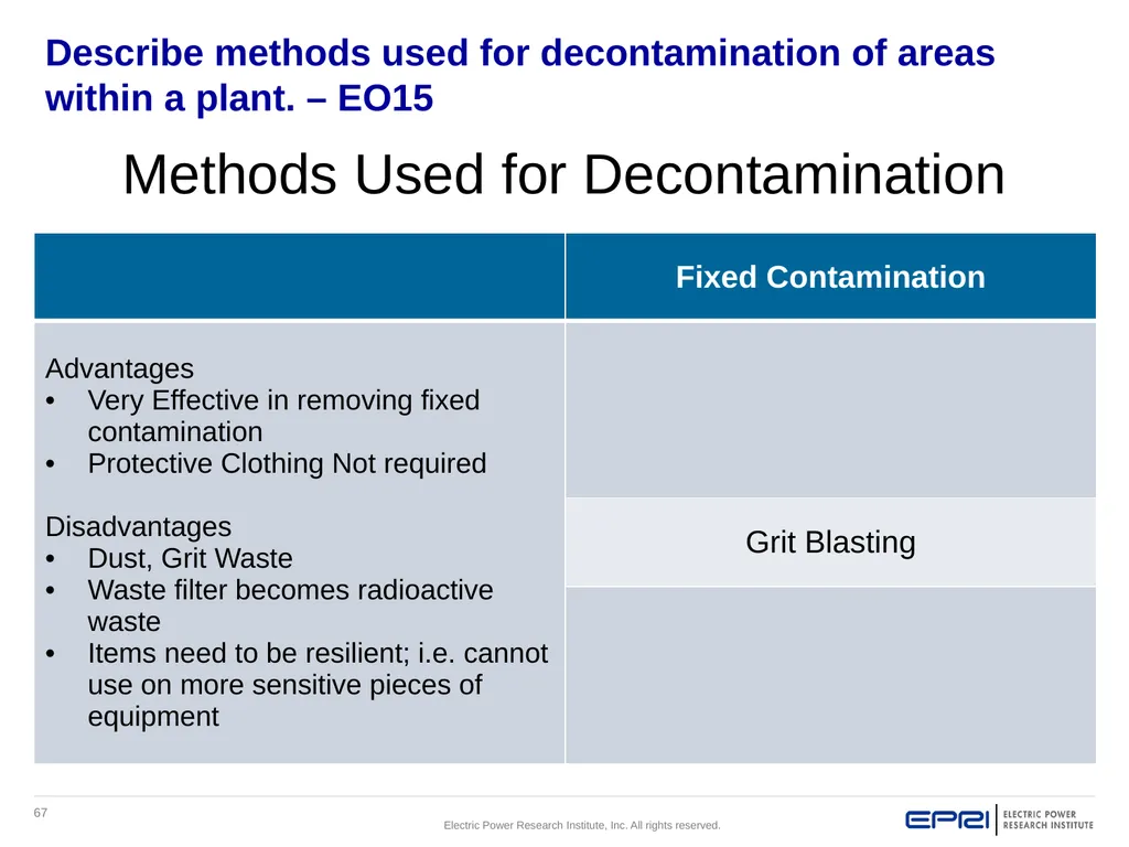 Approved Revision 0: 5/18/2018 Control of - slide 67 of 75