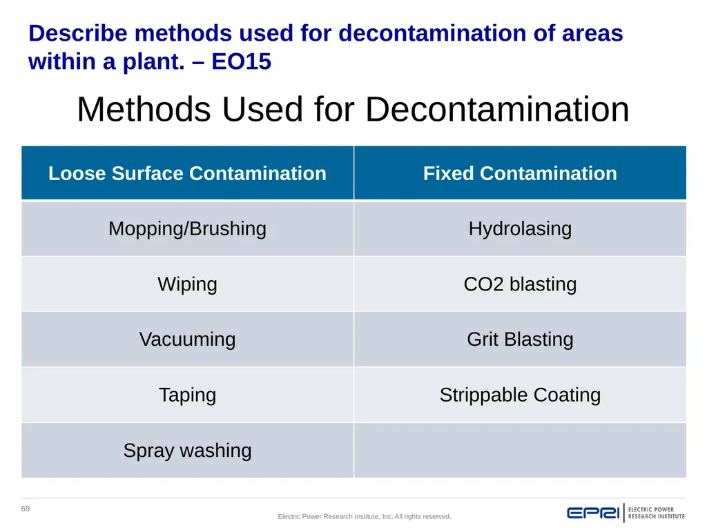 Approved Revision 0: 5/18/2018 Control of - slide 69 of 75