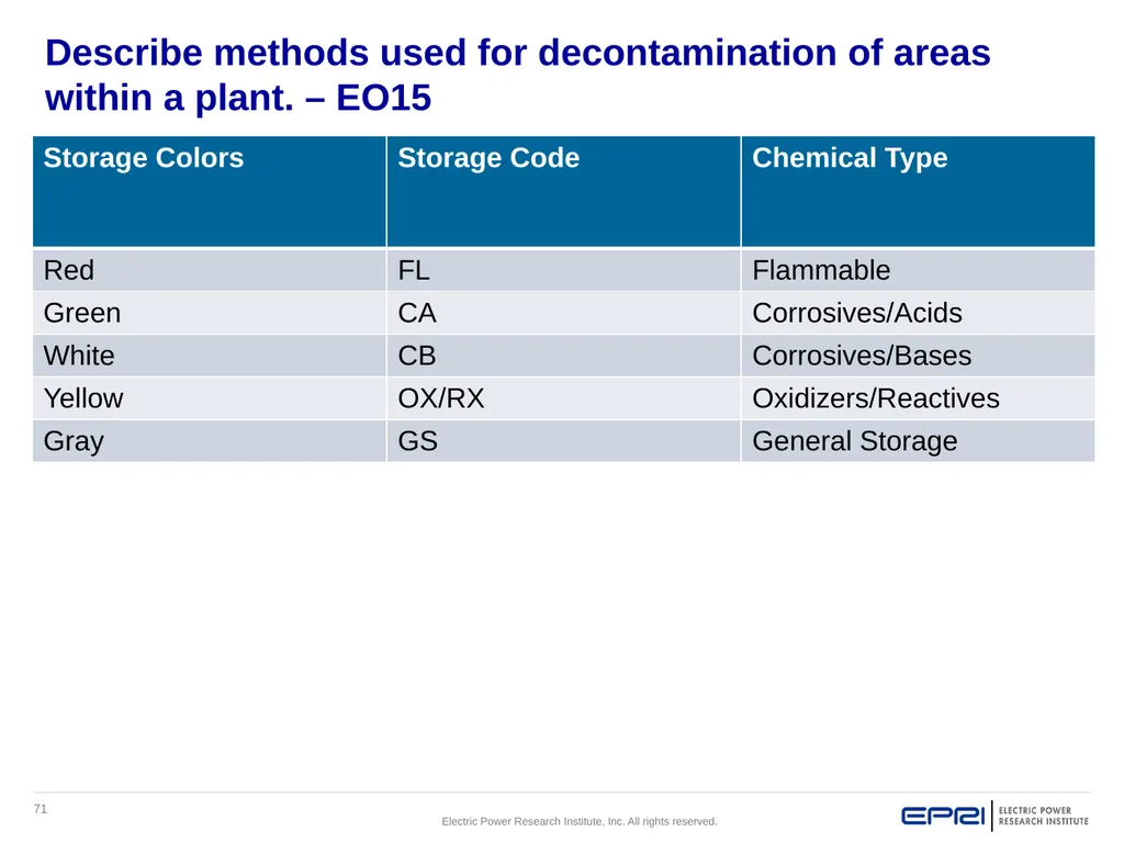 Approved Revision 0: 5/18/2018 Control of - slide 71 of 75