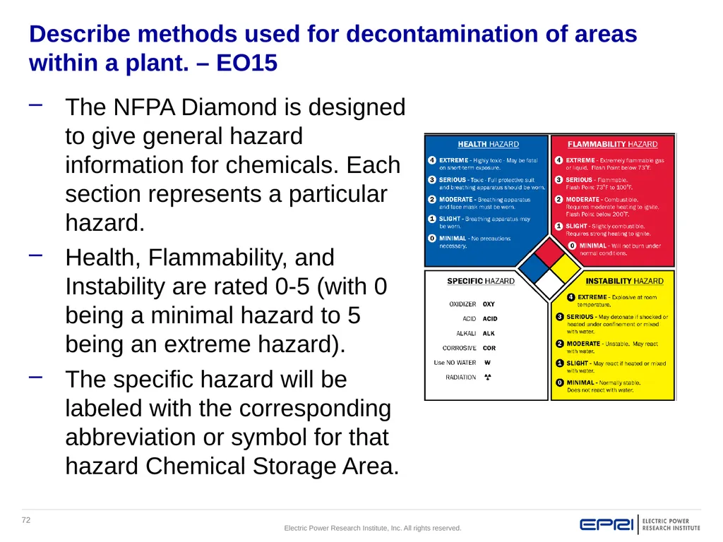 Approved Revision 0: 5/18/2018 Control of - slide 72 of 75