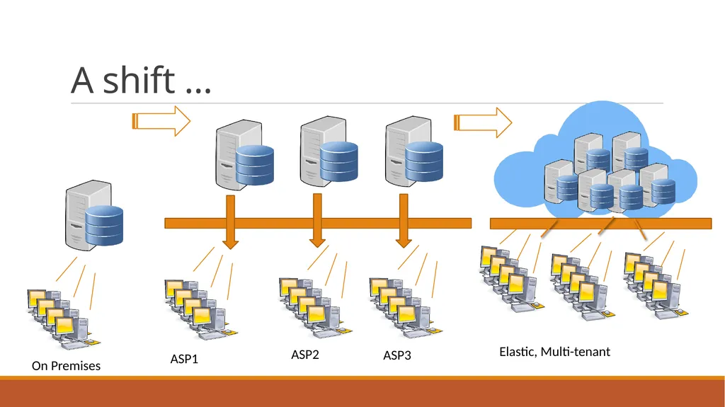 Architecture in the Cloud - slide 4 of 20