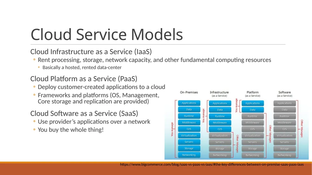 Architecture in the Cloud - slide 5 of 20