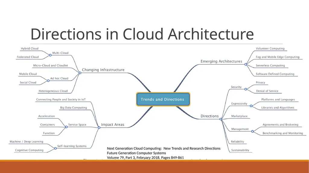 Architecture in the Cloud - slide 17 of 20