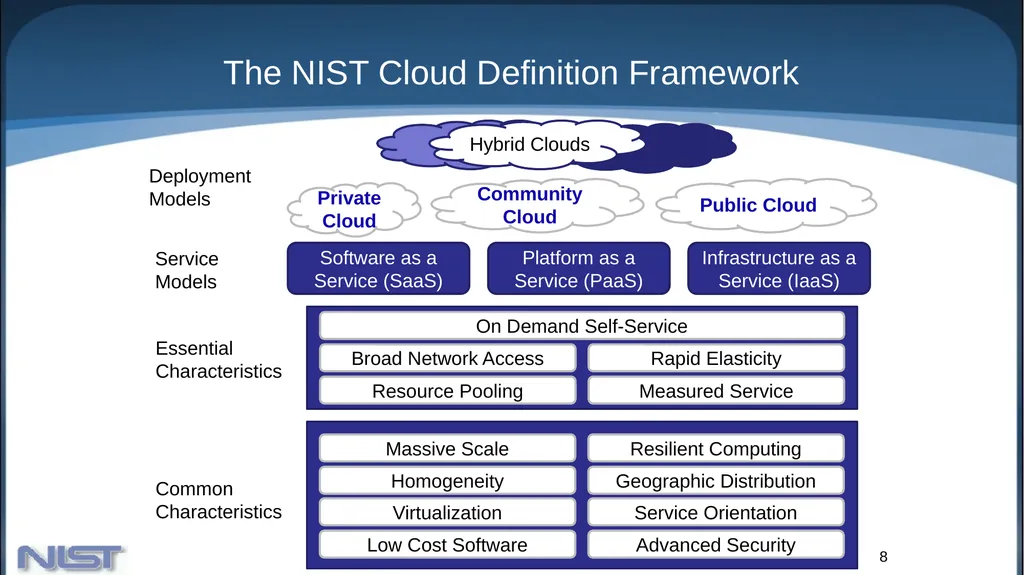 Architecture in the Cloud - slide 8 of 20