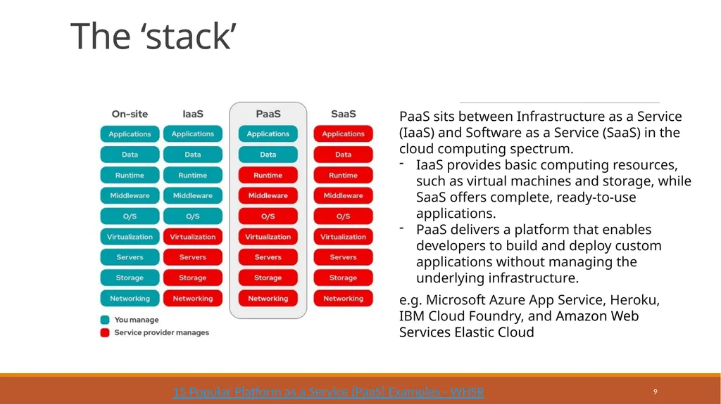 Architecture in the Cloud - slide 9 of 20
