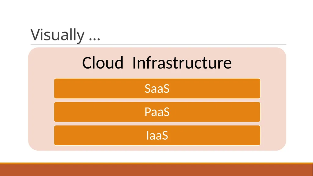 Architecture in the Cloud - slide 6 of 20