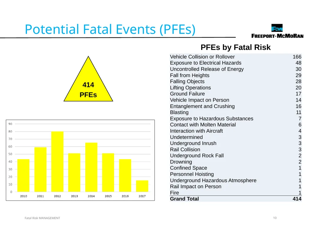 VERSION 2 / JULY 2018 Fatal Risk Management Fatal - slide 10 of 96
