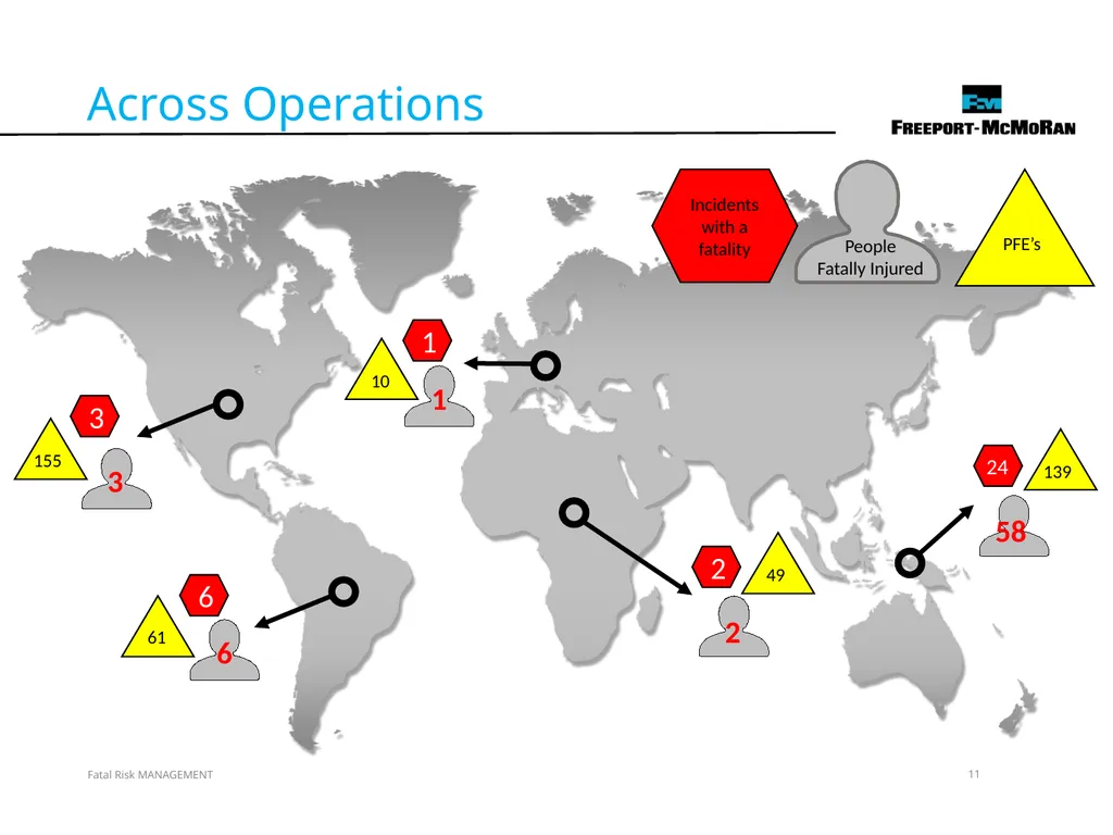 VERSION 2 / JULY 2018 Fatal Risk Management Fatal - slide 11 of 96