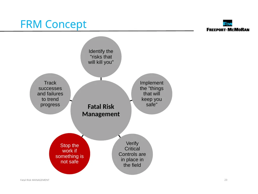 VERSION 2 / JULY 2018 Fatal Risk Management Fatal - slide 23 of 96