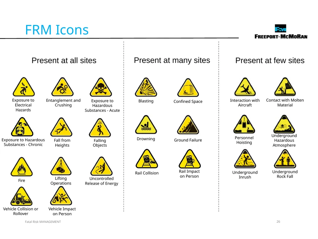 VERSION 2 / JULY 2018 Fatal Risk Management Fatal - slide 26 of 96