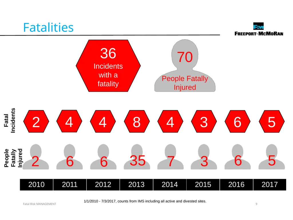VERSION 2 / JULY 2018 Fatal Risk Management Fatal - slide 9 of 96